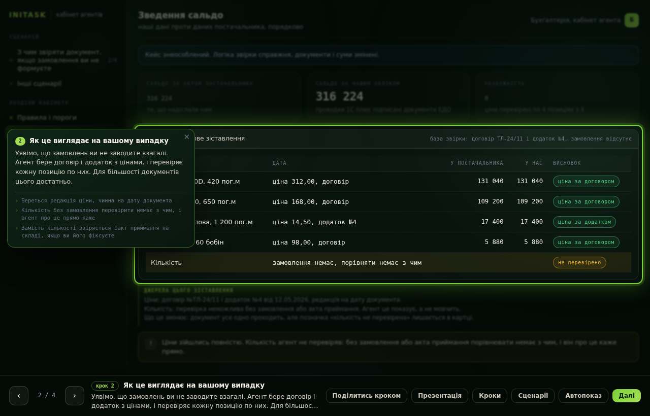 Як це виглядає на вашому випадку