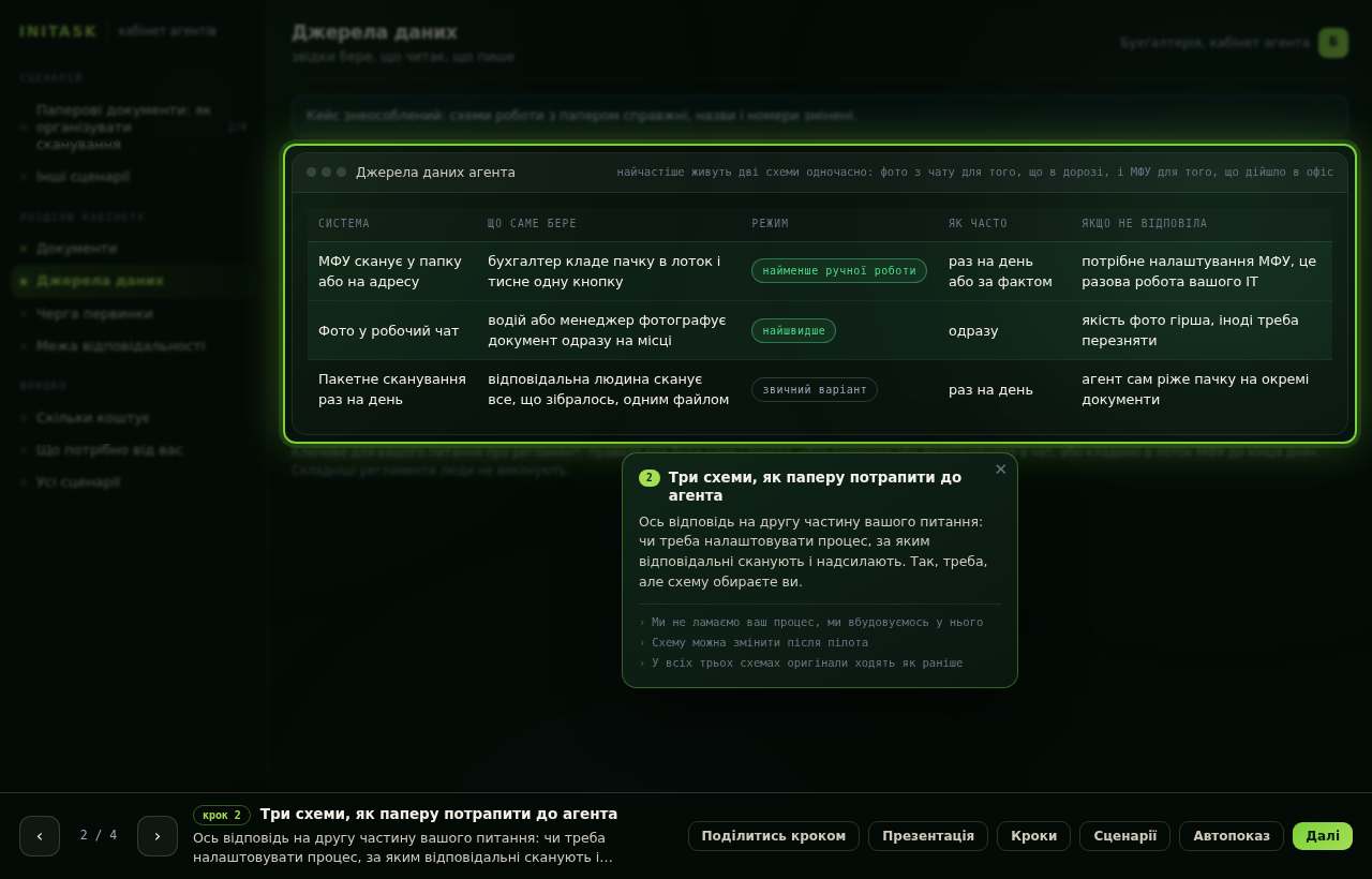 Три схеми, як паперу потрапити до агента